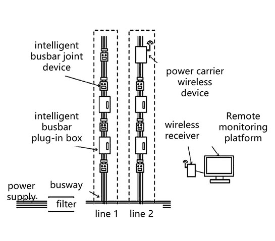 ZN ML-IV Intelligent Busway